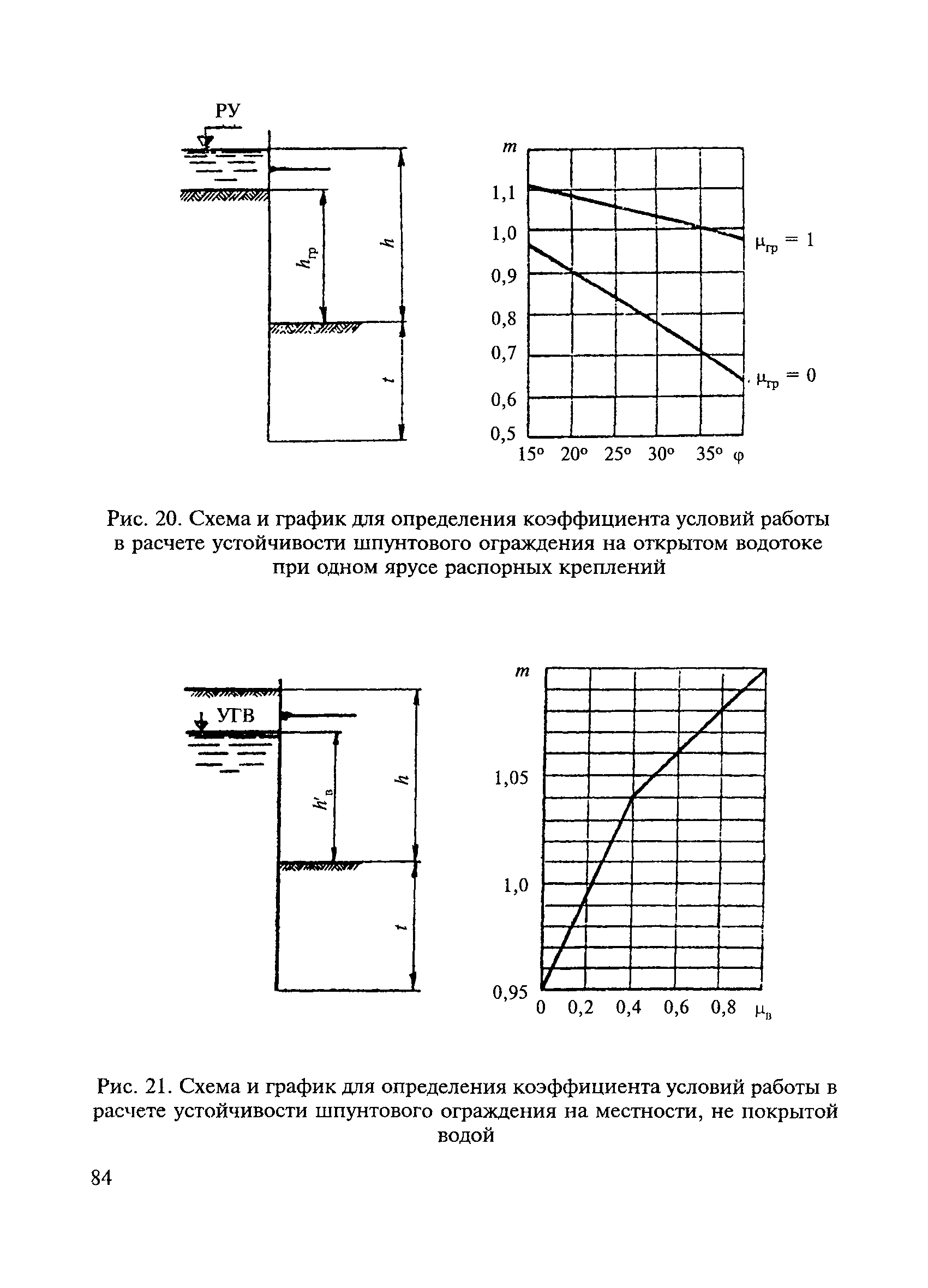 ВСН 136-78/Минтрансстрой