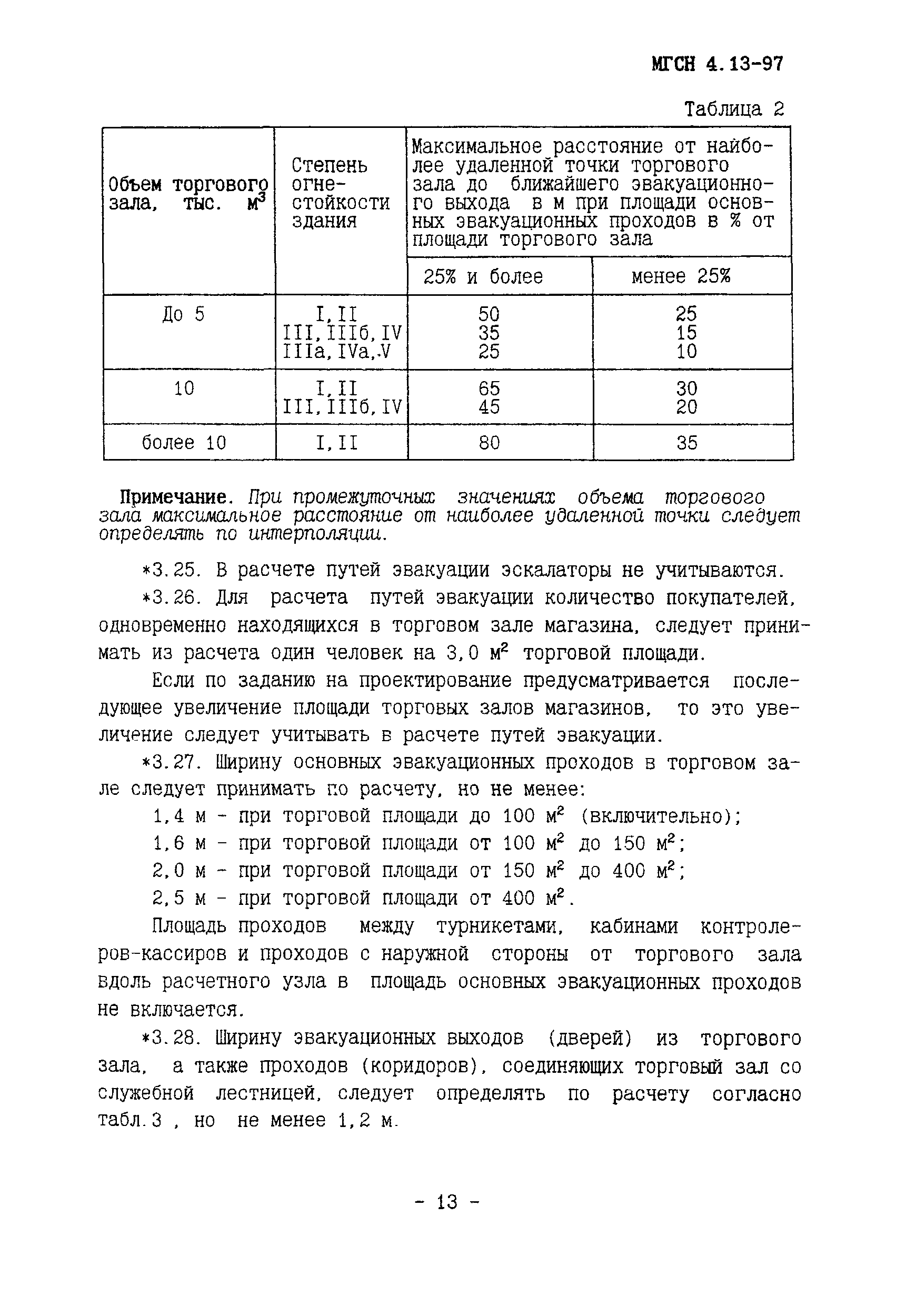 ТСН 31-315-99