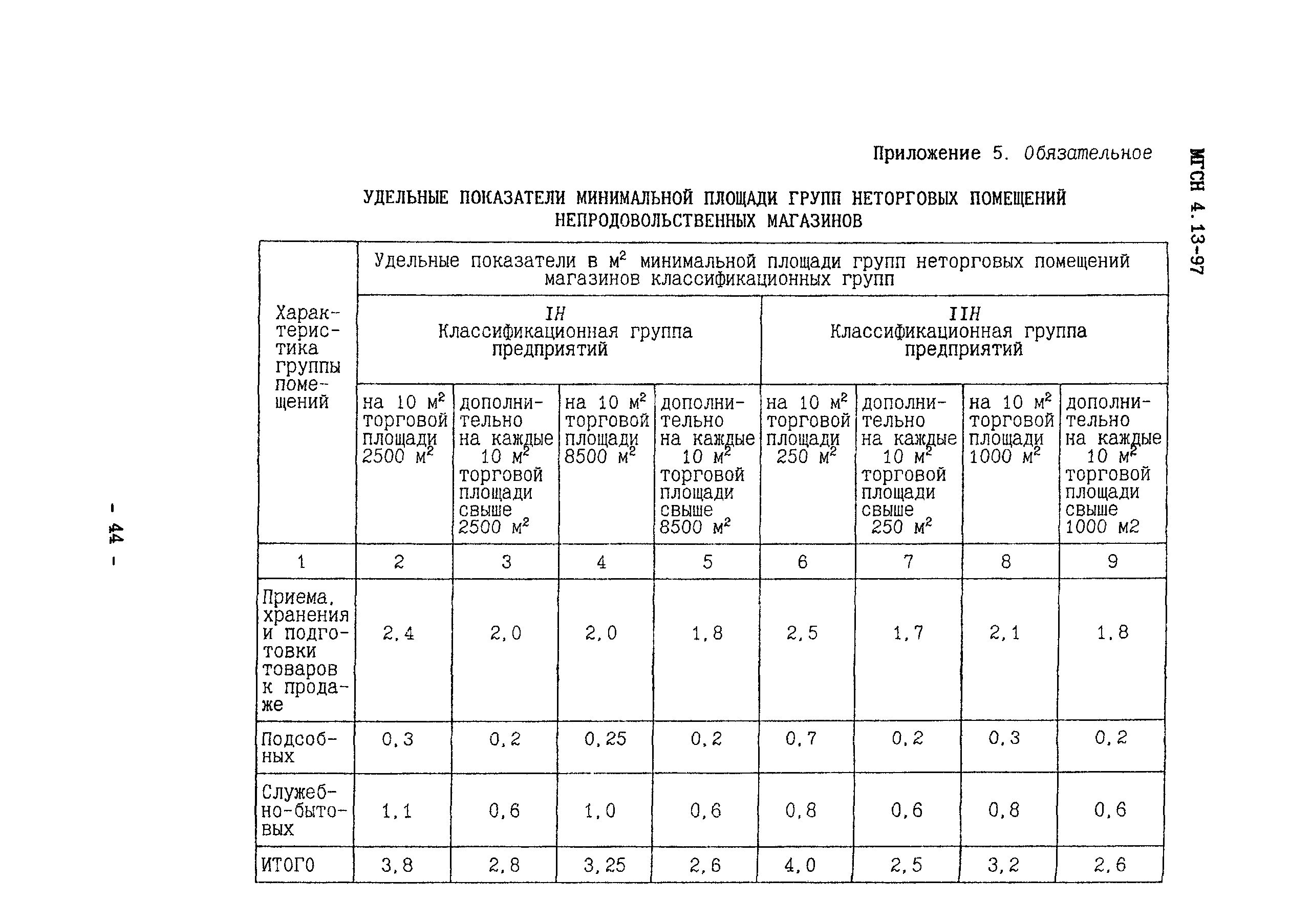 ТСН 31-315-99