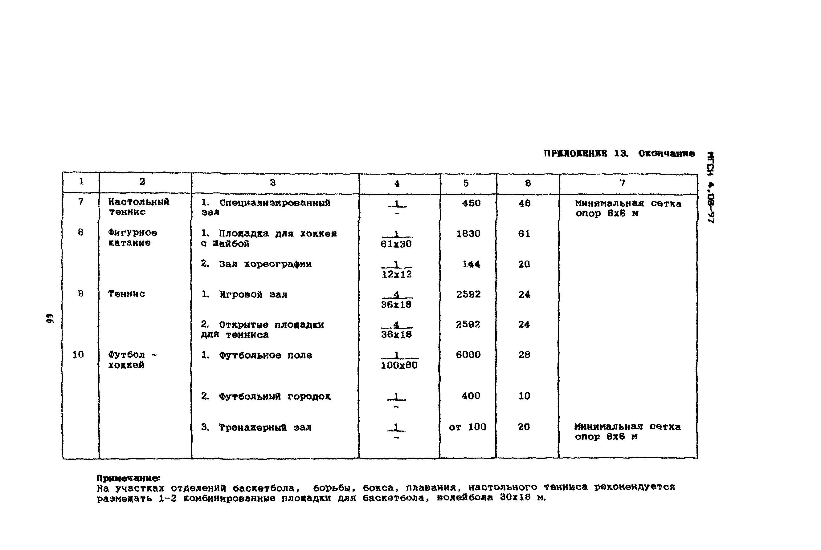ТСН 31-310-98