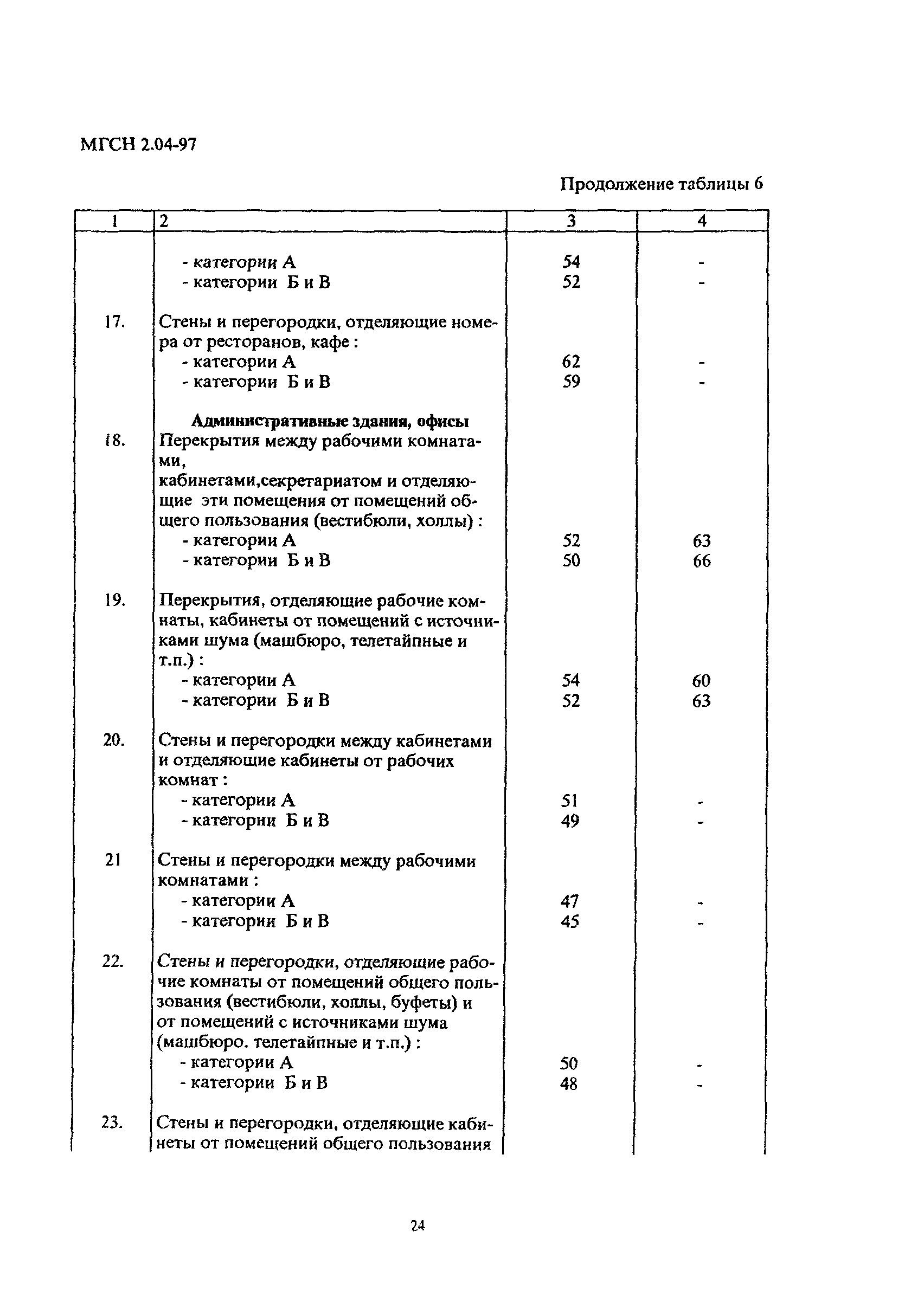 ТСН 23-315-2000