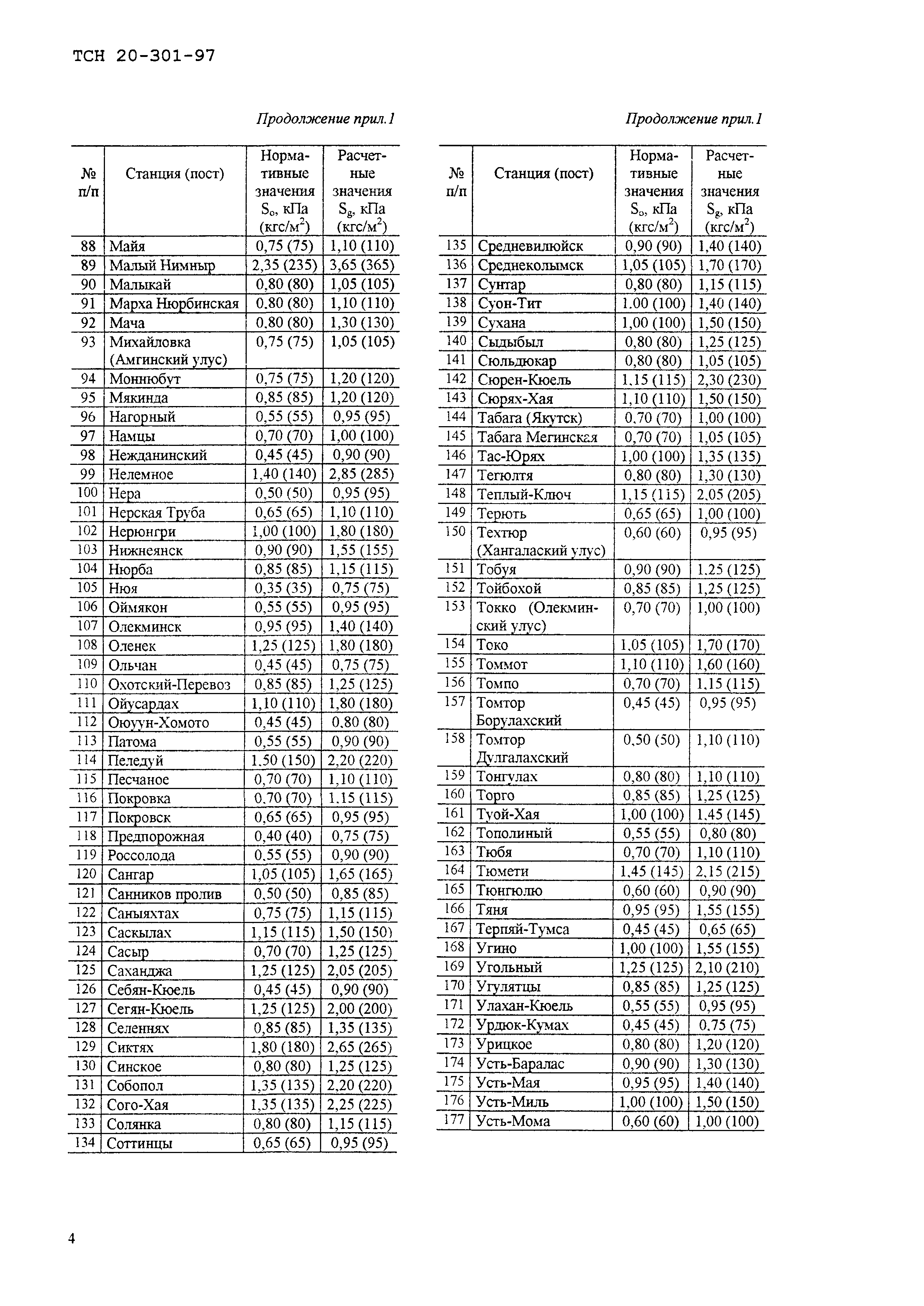 ТСН 20-301-97