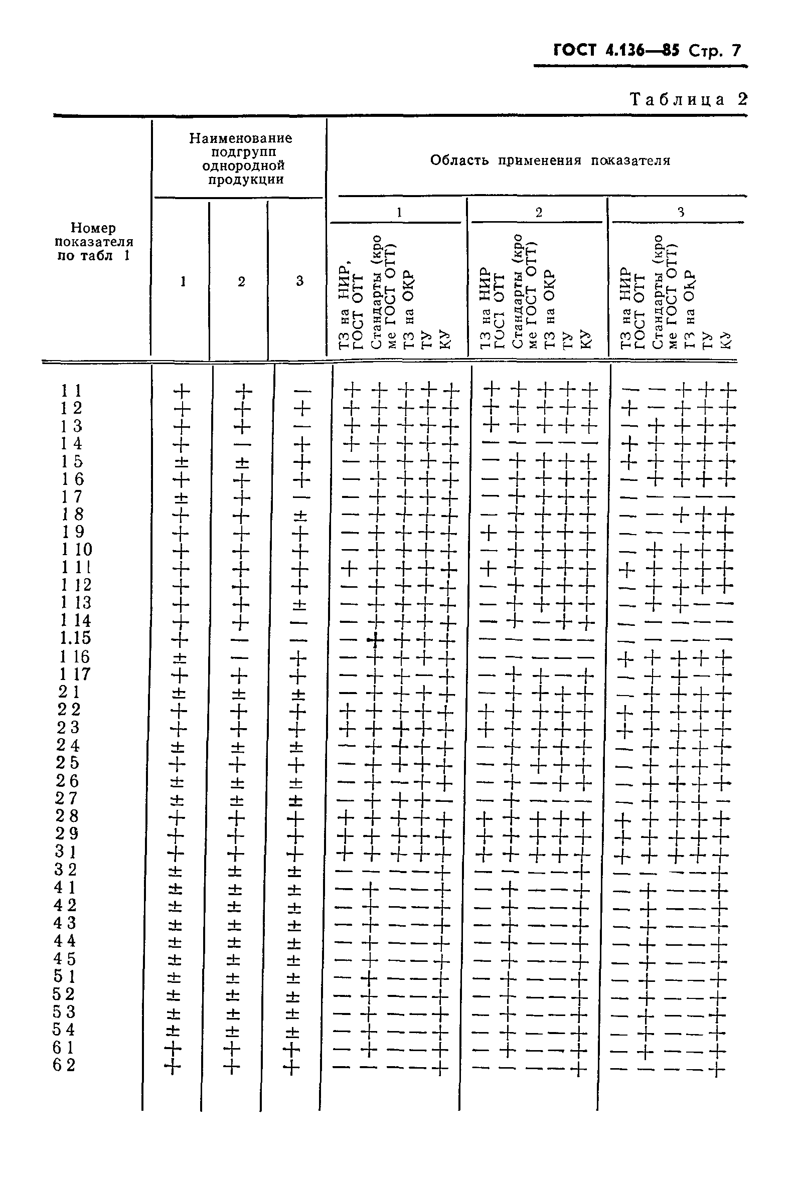 ГОСТ 4.136-85