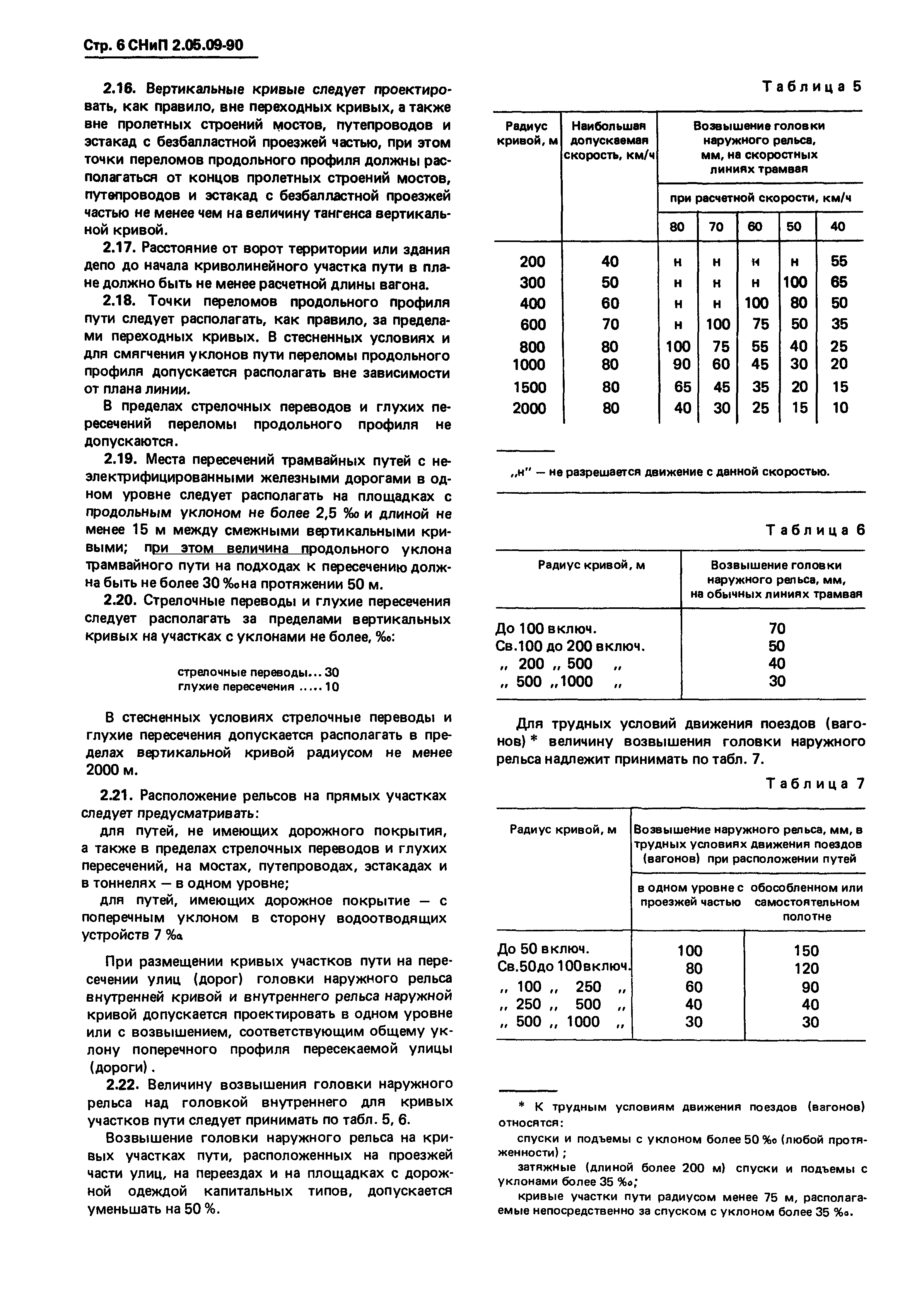 СНиП 2.05.09-90