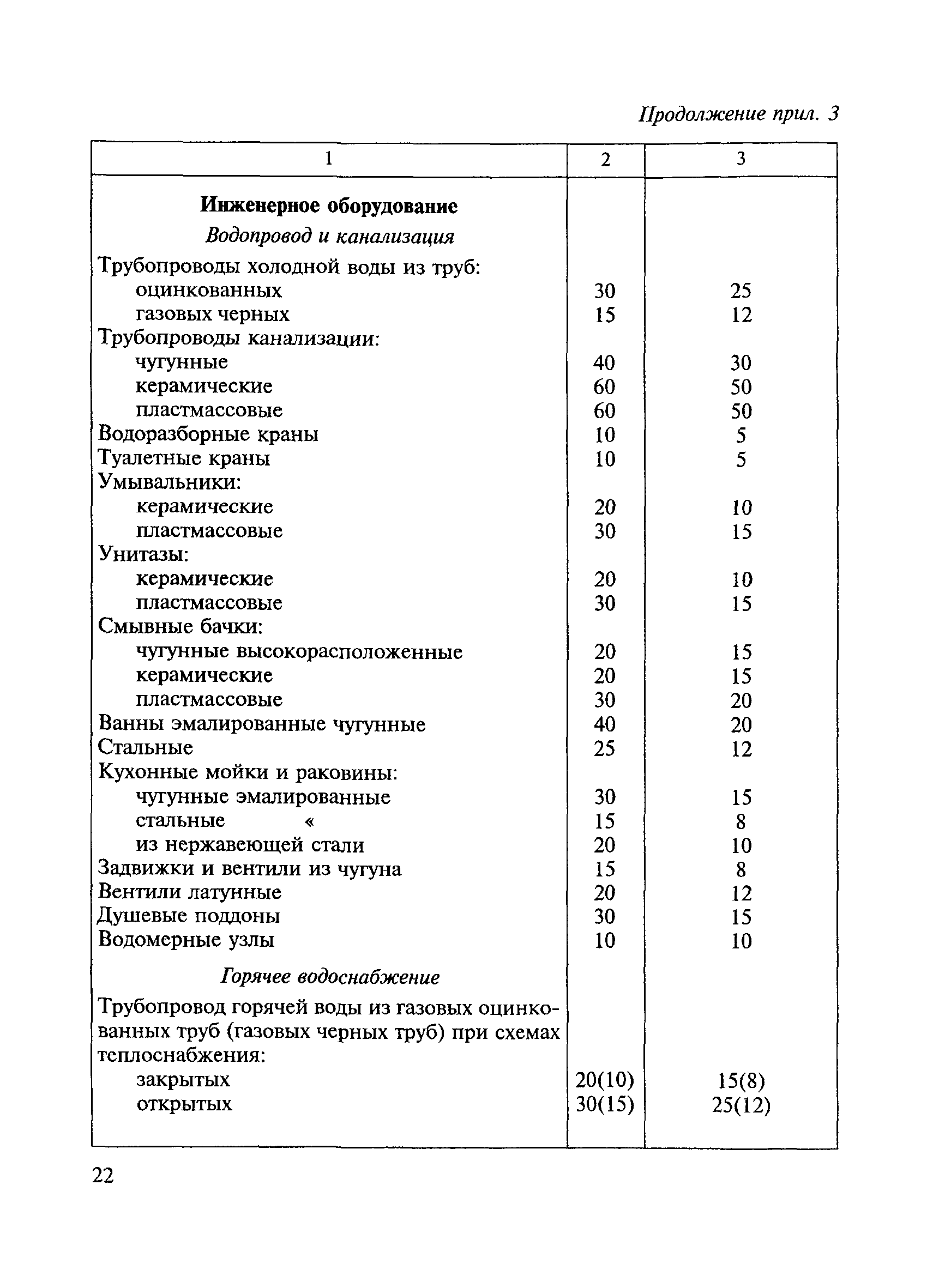 ВСН 58-88(р)