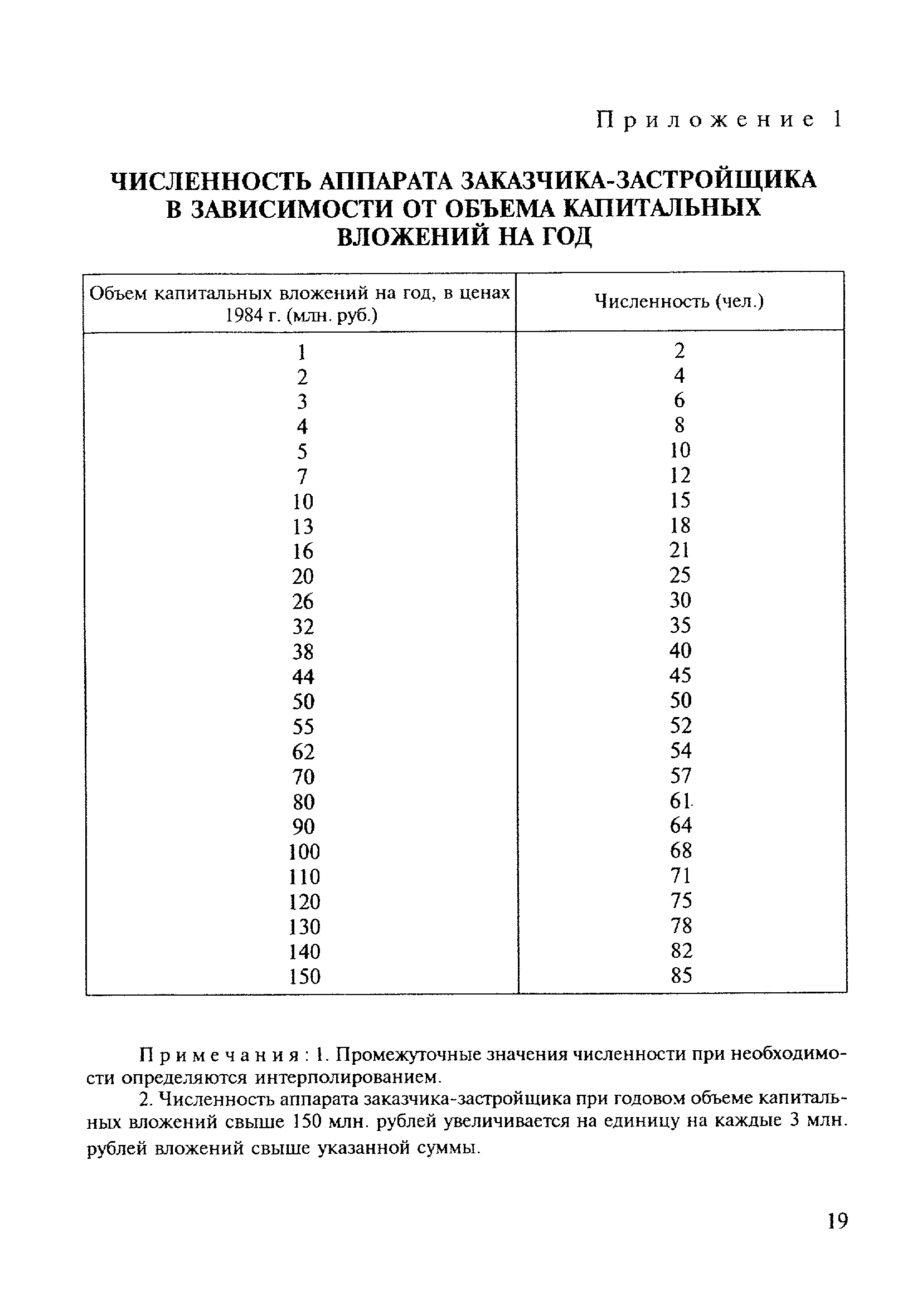 МДС 12-3.2000