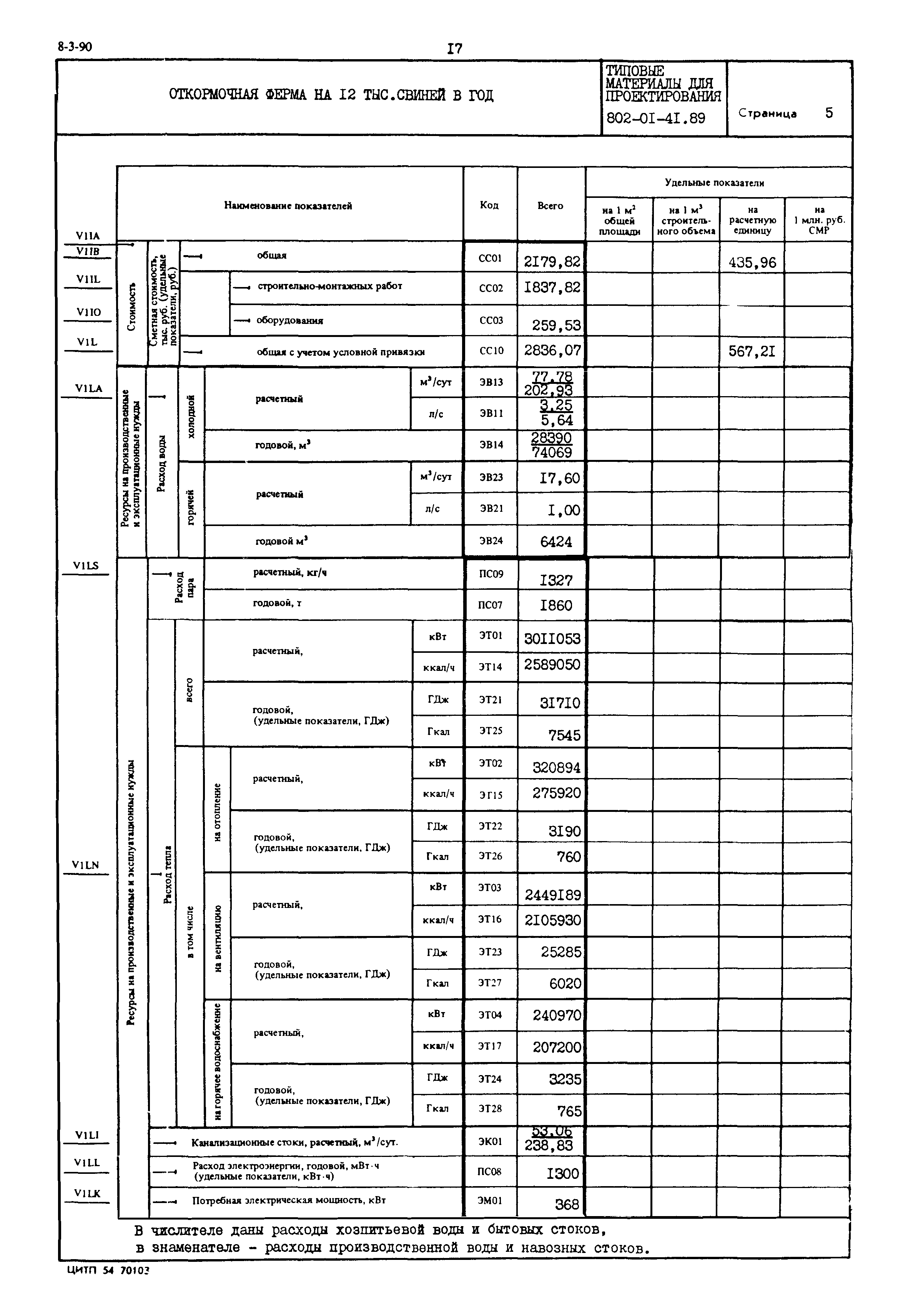 Типовые материалы для проектирования 802-01-41.89