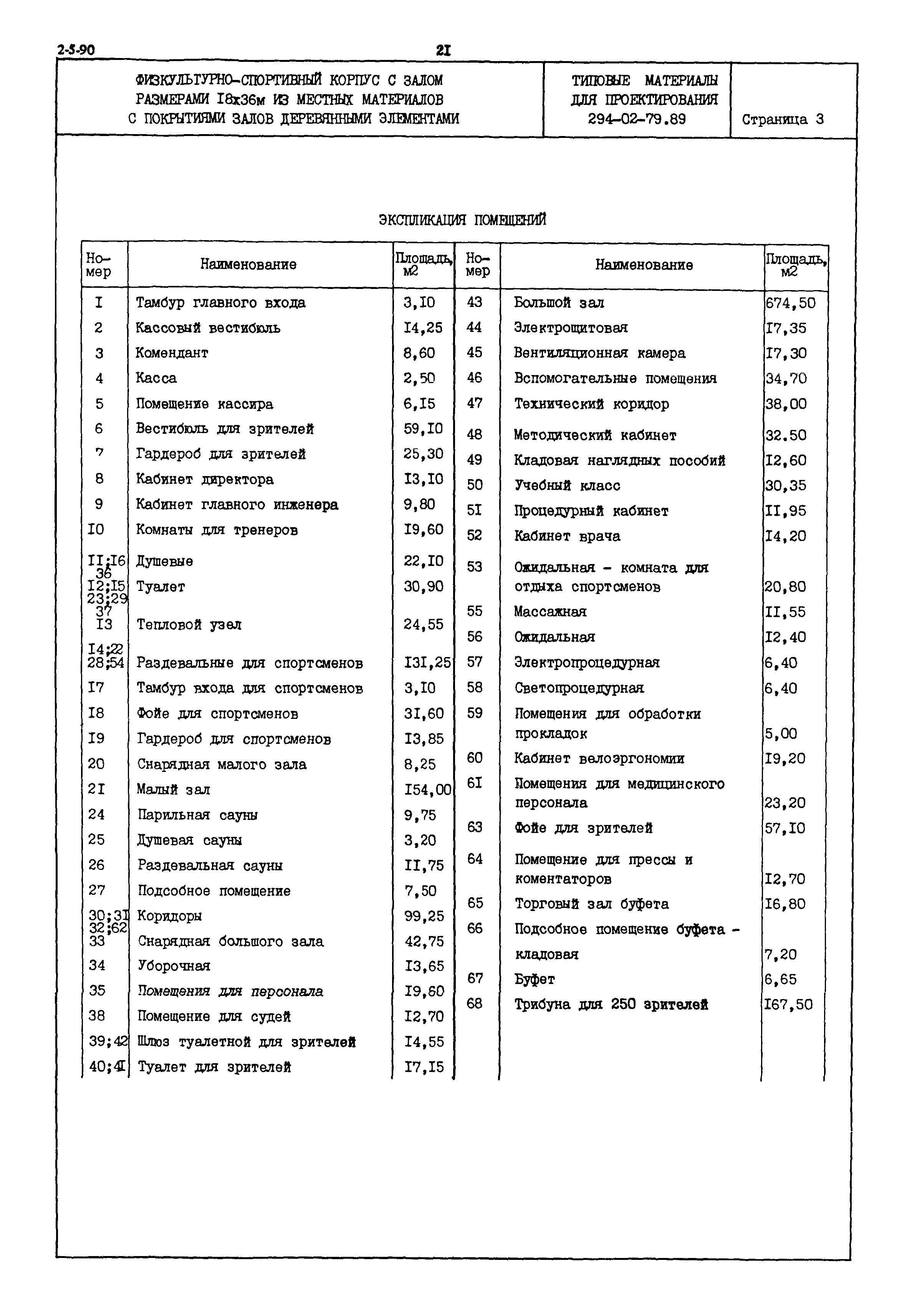 Типовые материалы для проектирования 294-02-79.89